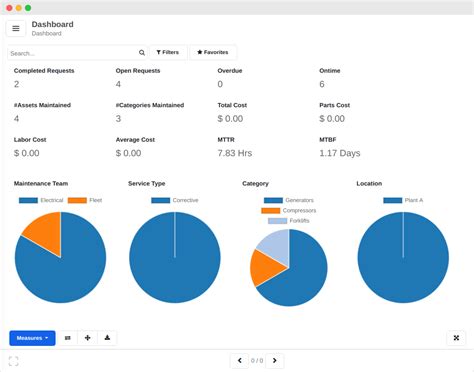 Maintenance Work Order Software | BriskForce