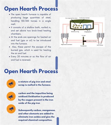 Open Hearth Process | PDF