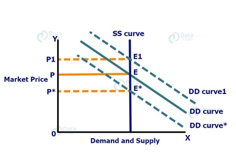 Marshallian And Walrasian Approaches To Price Determination Dataflair