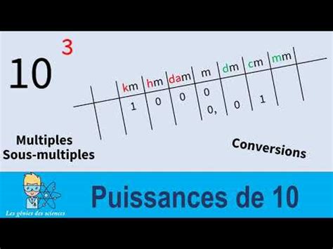 Seaboard Hubert Hudson Connection Tableau De Conversion Puissance De 10