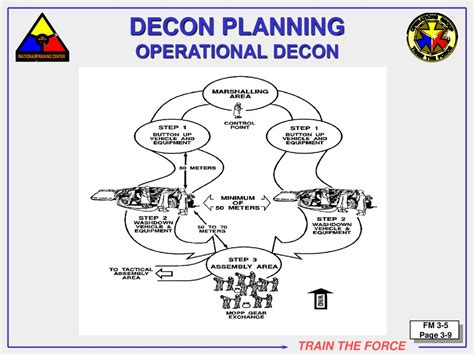 Decon 6 Nov Ppt Download