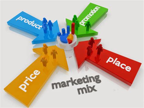 4P trong marketing là gì Chiến lược 4P trong Marketing Mix