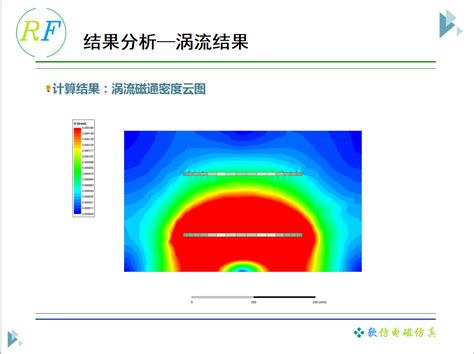 Maxwell实战案例 13无线充电电磁场仿真 学习视频教程 腾讯课堂