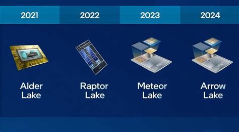 Intel Arrow Lake Gen Tsmc Nm