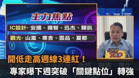 台股看民視／開低走高週線3連紅！專家曝下週突破「關鍵點位」轉強－民視新聞 Youtube