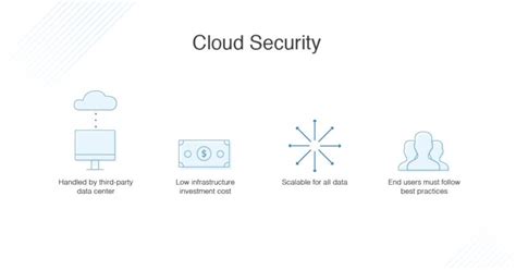 Cloud Vs On Premises Security Comparison And Key Differences Dnsstuff