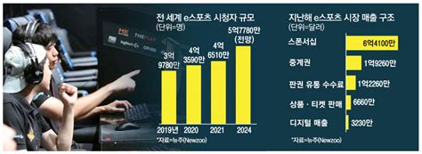 일론 머스크의 트위터 인수 배후가 밝혀졌다