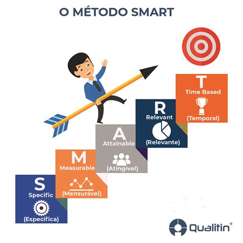 Como definir metas Conheça o método SMART qualitin