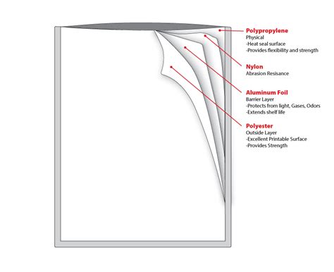 Retort Autoclavable Pouches SorbentSystems