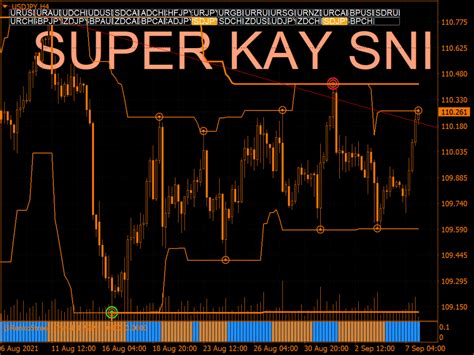 Super Trend Histogram Indicator ⋆ Mt4 Indicators Mq4 And Ex4 ⋆ Best Metatrader