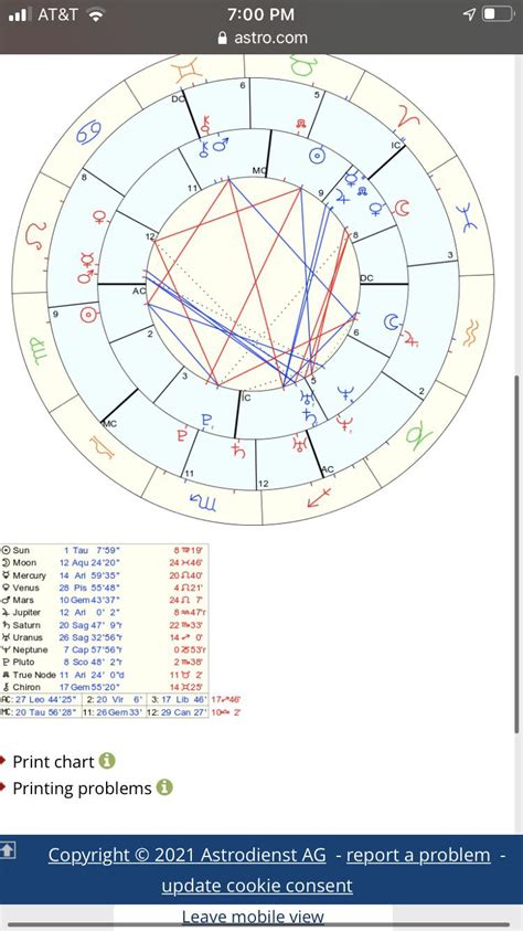 Does Mars Conjunct Ascendant Indicate Sexual Attraction R Askastrologers