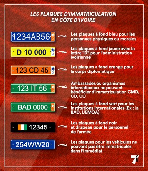 Couleurs Des Plaques D Immatriculation Et Leurs Significations Retro