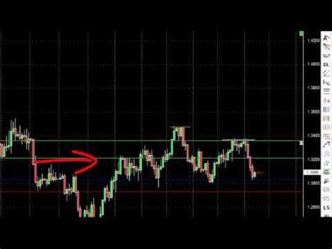 Forex Heat Map Virtual Map That Leads You To The Real Money! - forex ...