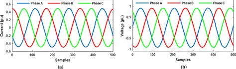 phase current    phase voltage  scientific