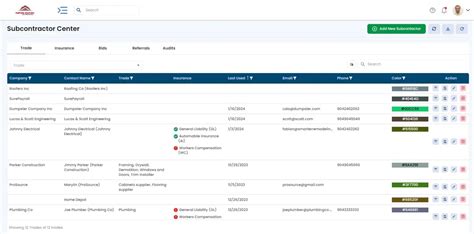 Subcontractor Management Made Easy A Comprehensive Solution Sr360