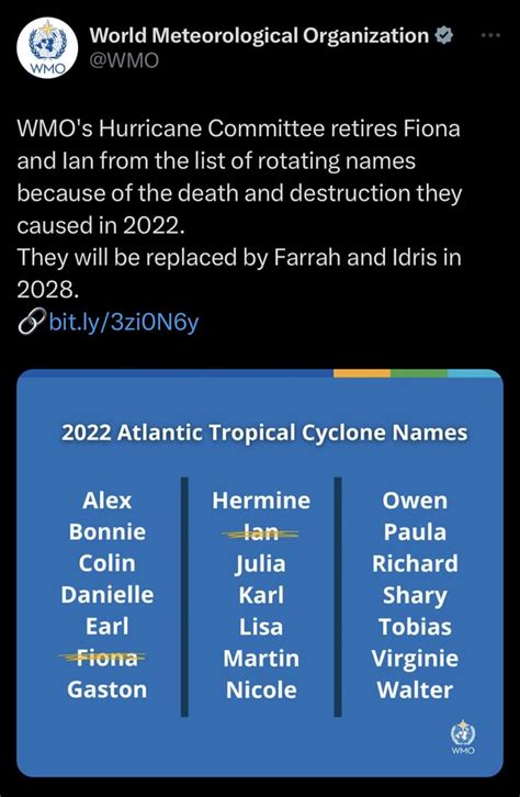 World Meteorological Organization Wmos Hurricane Committee Retires