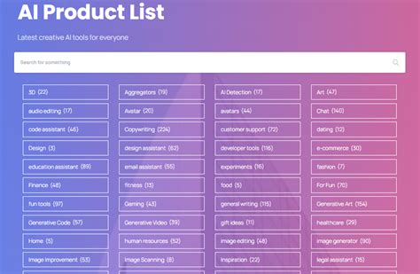 AI Products List - Look Startup at Welldoneby