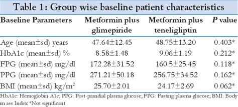 Table 1 From A Pharmacoeconomic Analysis To Compare Cost Effectiveness