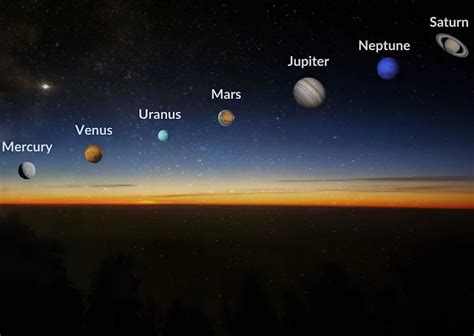 Solstice Planets Align