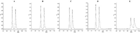 Chromatograms Of Enantiomer Separation Of Fluoxetine Using Mobile Phase Download Scientific