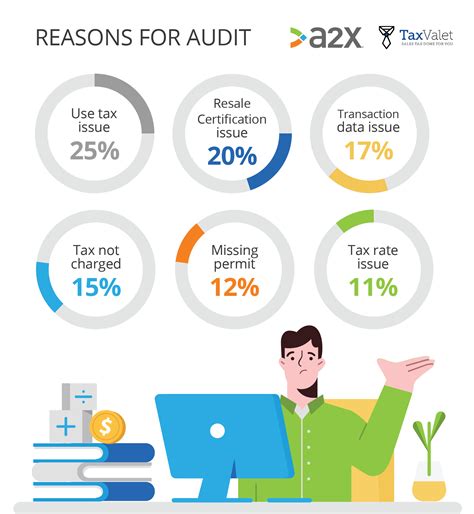 Avoid Ecommerce Sales Tax Audits With These Insights