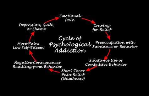 The Vicious Cycle Of Depression And Substance Abuse The Woods At Parkside