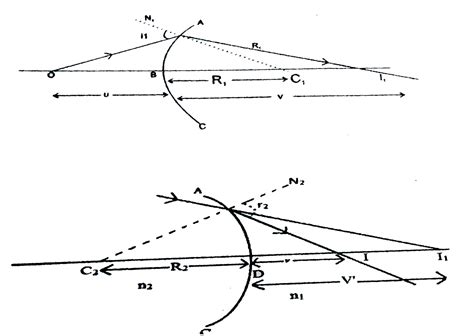 Fine Beautiful Write The Basic Assumptions Used In Derivation Of Lens Maker Formula Class 10 ...