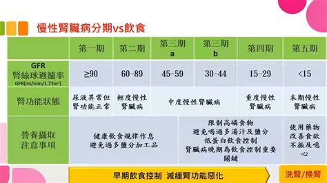 慢性腎臟病該怎麼吃？腎臟病飲食「5大攻略」補足熱量才是優先原則uho優活健康網