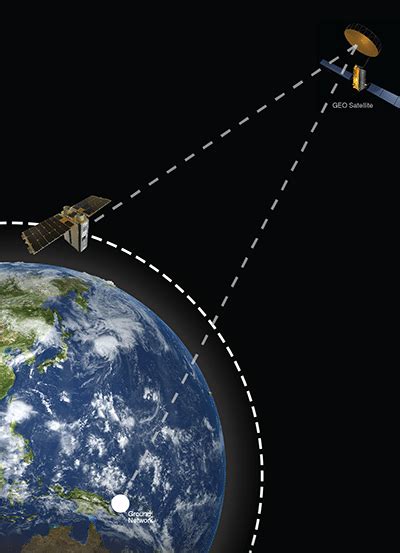 Addvalue Inmarsat Jointly Launch Inter Satellite Data Relay Service Via Satellite