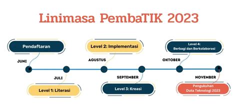 Pembatik Dan Kihajar Stem Bali