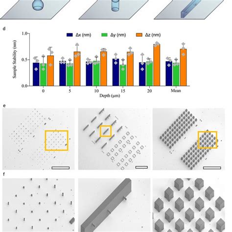 Implementation Of Two Photon Direct Laser Writing For D Subnanometer