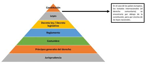 Reglamento Economipedia