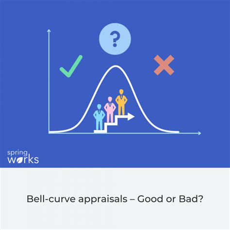 Bell curve appraisals – Good or Bad? - Springworks Blog