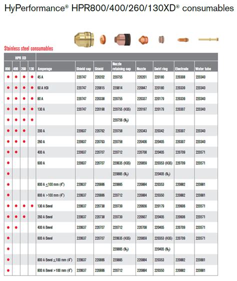 Messer Original Hypertherm Plasma Consumables Fits Mild Steel