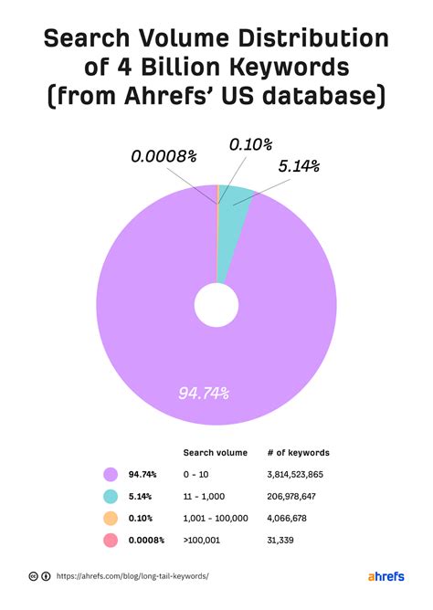 Comment analyser la SERP de Google sur une requête SEO Redacteur Blog