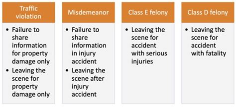 Ny Hit And Run Laws What To Do If A Driver Leaves The Scene