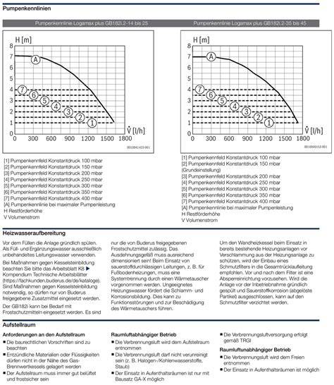 Buderus Kombiger T Gb I Bc Kw Gasbrennwertheizung Logaplus