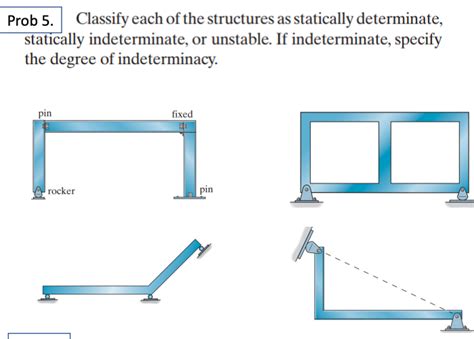 Solved Classify Each Of The Structures As Statically De