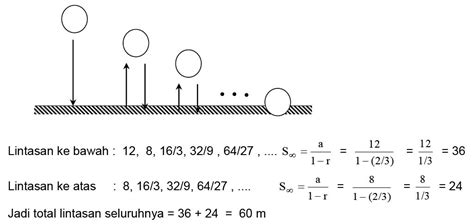 Penerapan Barisan Dan Deret Geometri Pola Bilangan Kelas 8 Youtube Riset