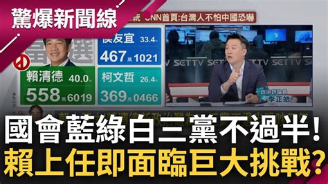 民進黨2024執政朝小野大 賴清德上任即面臨巨大挑戰 李正皓談民眾黨總統敗選不分區成 關鍵少數 分析驚曝柯黨主席大位不保│呂惠敏主持│【驚爆新聞線 Part2】20240113