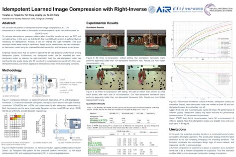 Neurips Poster Idempotent Learned Image Compression With Right Inverse