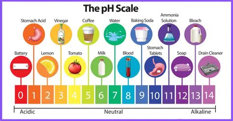 hot tub ph balance   fix fluctuations  prevent skin irritation