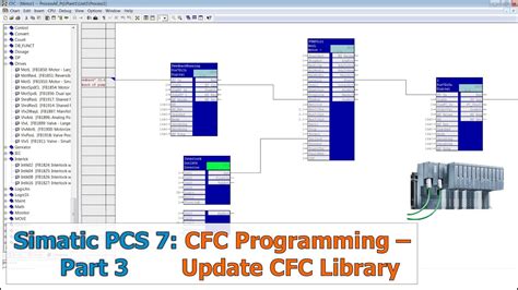 Simatic Pcs Part Cfc Programming Update Cfc Library Youtube