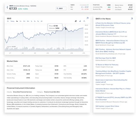 Interactive Brokers Hong Kong Limited