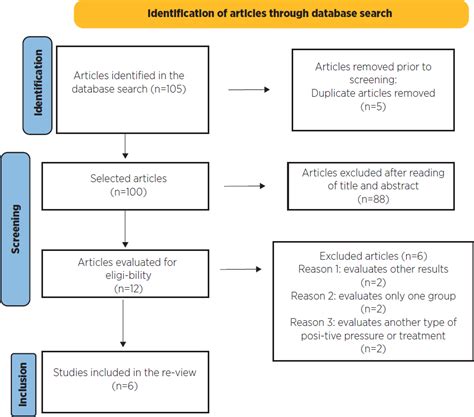 Scielo Brasil Effects Of Cpap On Cardiorespiratory Outcomes In