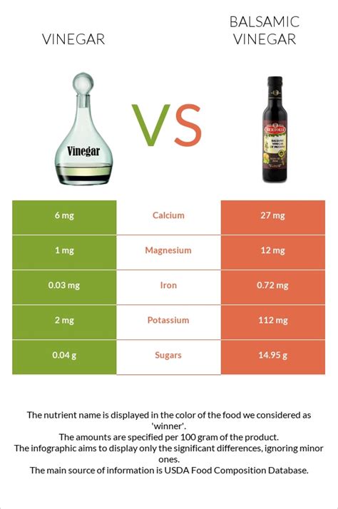 Vinegar Vs Balsamic Vinegar — In Depth Nutrition Comparison