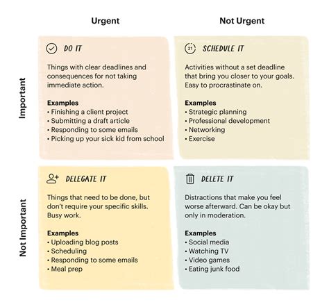 Avoid The Urgency Trap With The Eisenhower Matrix