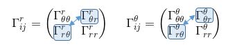 Einstein Relatively Easy - Christoffel symbol exercise: calculation in ...