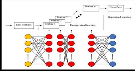 Multilayer Perceptrons Architecture Download Scientific Diagram