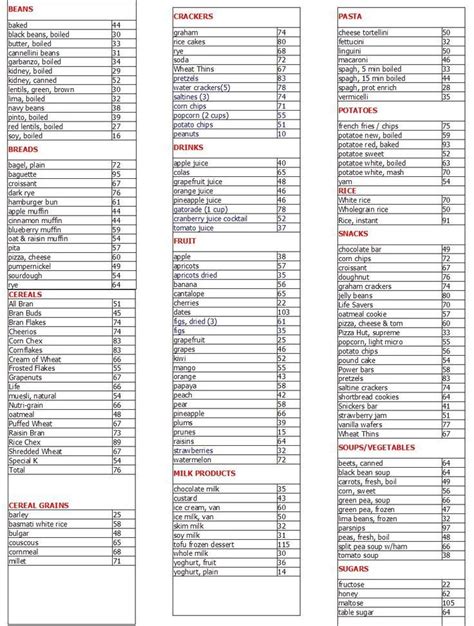 Printable Gi Index Food List